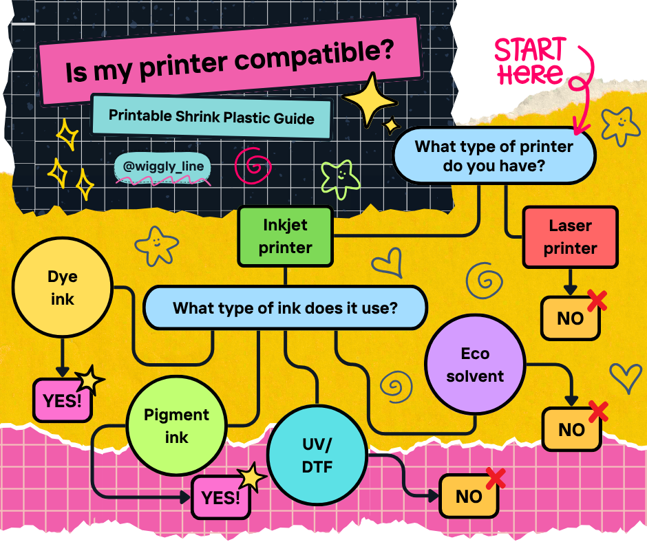 (5pcs) Shrink Plastic Sheets for DIY Projects (Shrinky Dinks)